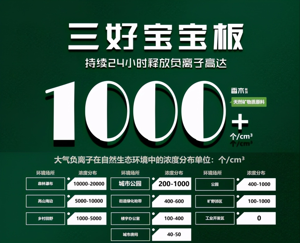 盘点那些年爸妈为你装修的“洞府”！憋住！别笑